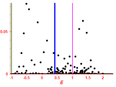 Strength function